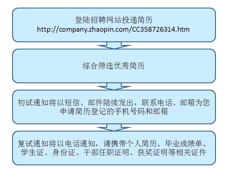尊龙娱乐